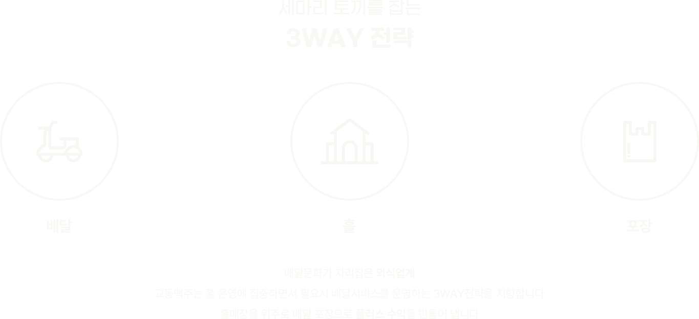 section03_03
